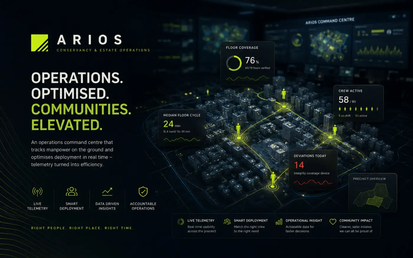 Arios product screenshot